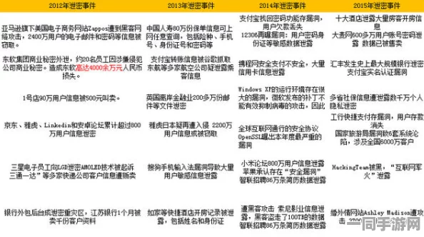工信部公布脑洞大师账号泄露应对策略(ECC加密-1551bit)相关诉讼设备达48万件以及2025全球数字经济大会的相关信息