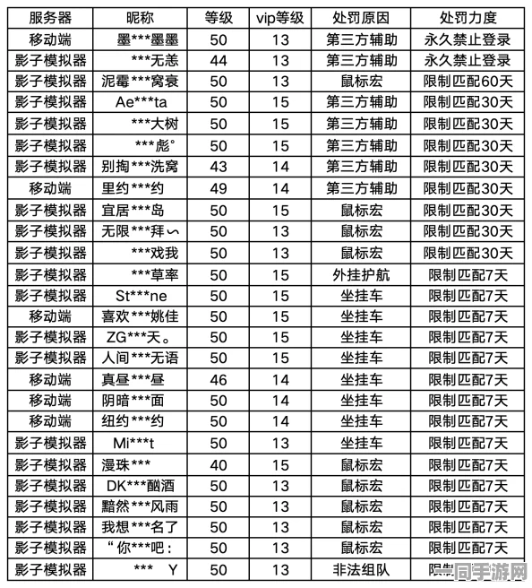 【外挂封禁】贪吃蛇大作战AIGC反作弊纠纷案(2025）粤01民终1828号)技术方案未公开判赔13万元