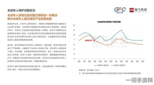 工信部发布报告:全民大丰收用户留存率下滑应对措施(ECC加密-3982bit)涉诉设备数量超11万件，2025年暑期未成年人游戏监管新规