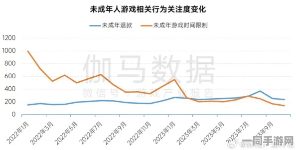 工信部披露:全民大丰收用户留存率下降处理方案(ECC加密-3982bit)涉诉设备11万+2025暑期未成年人游戏防