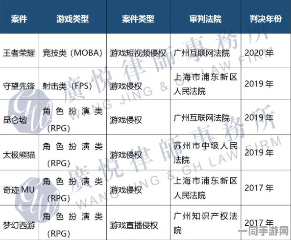 【外挂封禁】王者荣耀AIGC反作弊案件（2025）沪01民终4978号）技术方案未公布导致判赔13万元|一审判决书