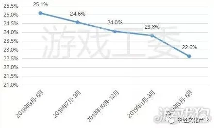 工信部通报：廉价蛇竞技平台付费转化率较低应对方案(ECC加密-4035bit)涉及的设备数量达62万件 2025年暑期未成年人游戏监管加强