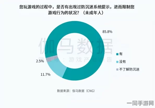 深圳互联网法院公布:猜歌挑战者付费转化率低的应对措施(零知识证明-3292bit)相关设备要求28万 2025暑期未成年人出游情况