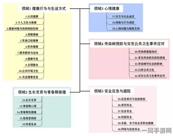 校园安全互助网络建设指南：打破信息孤立，构建学生安全联络与支持的有效联盟