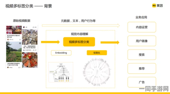 美团网服务查找全解析：覆盖本地生活需求的全面攻略—从精准匹配到权益保障的深层次分析