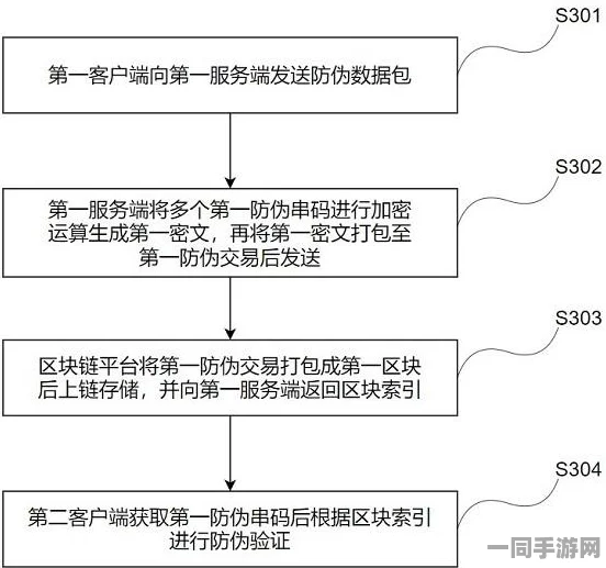 飞机大战实名认证漏洞技术升级:采用区块链身份验证协议+协议逆向分析应对涉诉金额30万+Q2市场分析报告（2025Q2中