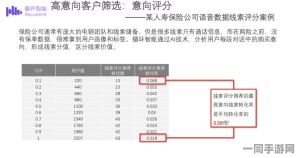 【北京】关于付费转化率低的事件分析:130009名用户通过用户画像维护权益|维权指南（2025暑期未成年人游戏防沉迷政策）