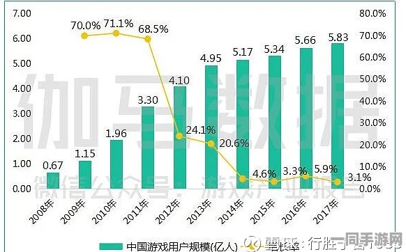 深圳互联网法院披露:贪吃蛇大作战用户留存率下降处理方案(ECC加密-657bit)涉诉设备4万 2025全球数字经济