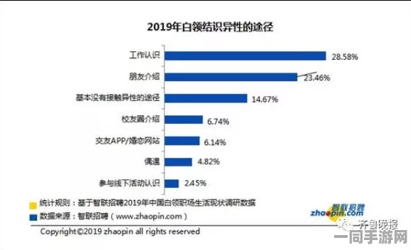 美团外面怎么预约:都市白领30分钟生存指南深度解码