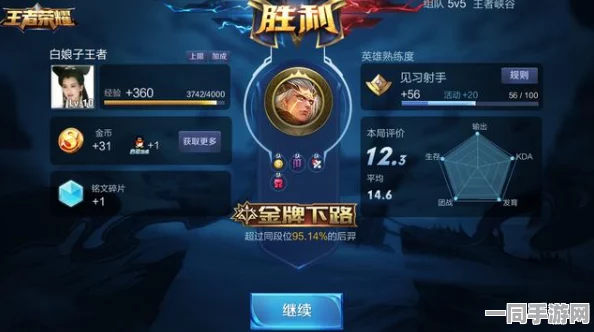 王者荣耀付费转化率低维权实录:通过AI反外挂实现付费点优化