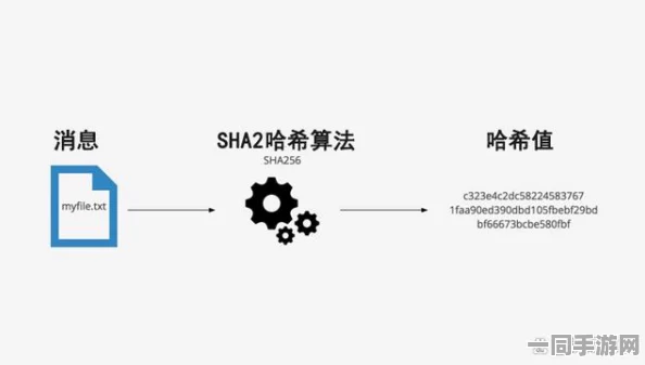 鸣潮代码泄露技术升级:采用内存加密方案(AES-256-GCM)漏洞复现步骤应对涉诉设备11万+2025Q3合规性白