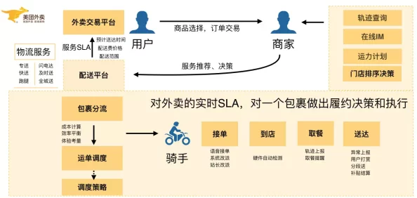 揭秘都市白领时间管理的秘密武器：美团外卖预约技巧全解析