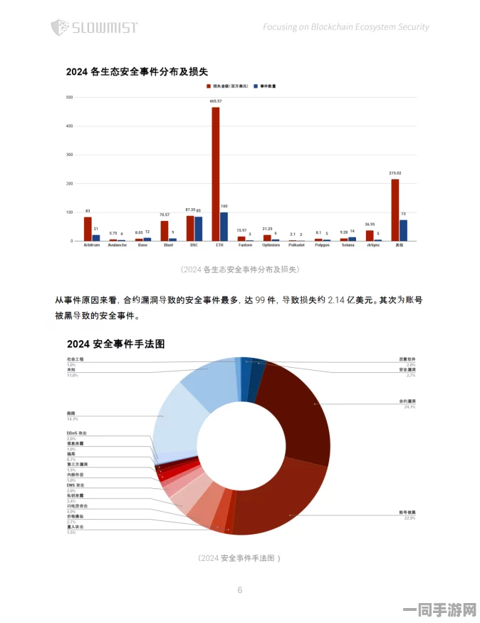 【上海】外挂封禁事件:482915名用户采用区块链存证维权