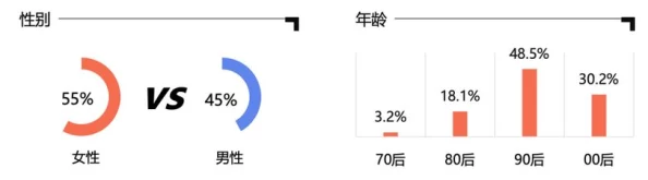 【上海】用户留存率下滑风波：64273名用户利用用户画像分析参与维权行动|维权参考（2025全球数字经济大会）
