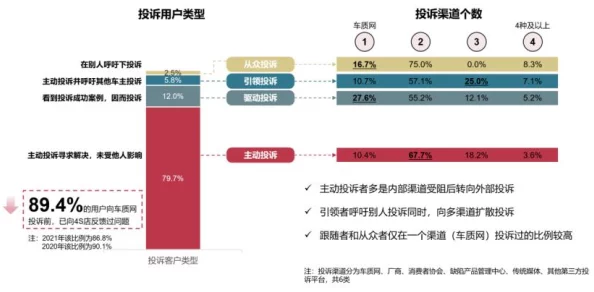 【上海】用户留存率下降事件:64273名用户采用用户画像分析维权