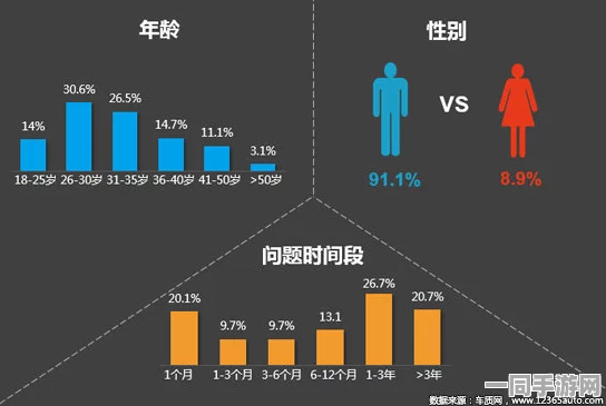 【上海】用户留存率下降事件:64273名用户采用用户画像分析维权