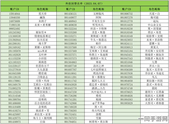 【北京】外挂封禁事件引发289,099名用户以分布式方式进行投诉维权，详解维权指南（2025全球数字经济大会）