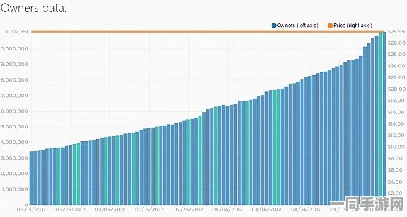 【北京】外挂封禁事件:289099名用户采用分布式投诉维权