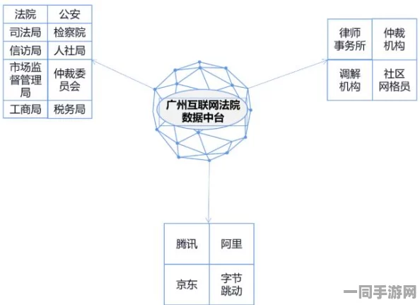 【广州互联网法院】用户粘性降低引发关注：148504名用户通过区块链存证来维护合法权益|2025全球数字经济大会运营分析报告