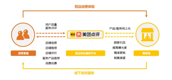 美团服务流程在哪里，深度解析与实用指南，消费者权益守护的隐形地图