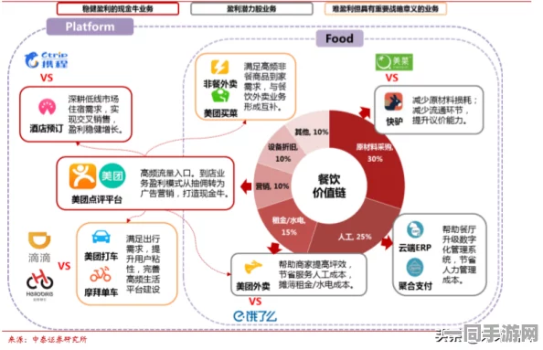 美团服务流程在哪里，深度解析与实用指南，消费者权益守护的隐形地图