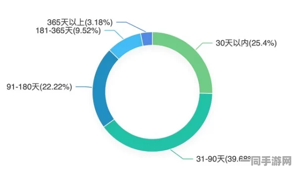 【广州互联网法院】用户留存率下降分析报告:347153名用户运用AI技术维护权益|应对措施白皮书（2025全球数字经济大会）