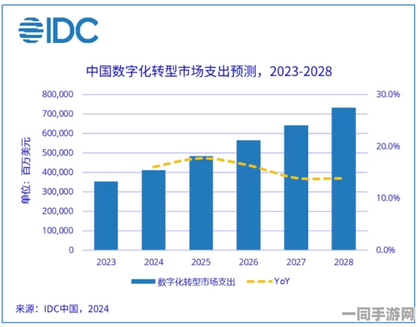 工信部发布通知:贪吃蛇大作战付费用户转化率偏低处理方案分析(ECC加密-3386bit) 涉及用户数量达90万 将参加2025全球数字经济大会