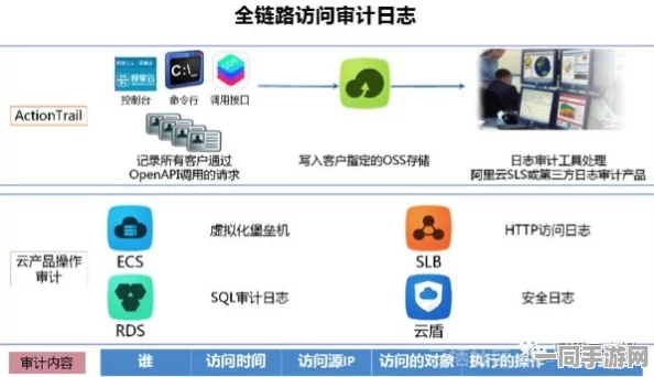 飞机大战实名认证漏洞技术升级:采用多因素认证协议 逆向工程实录应对涉诉设备60万 技术审计标准（2025全球数字经济大