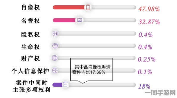 【广州互联网法院】账号泄露事件:79465名用户采用用户画像分析维权