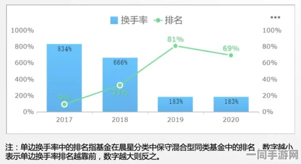 原神用户留存率下降维权实录:通过AIGC反作弊实现用户画像分析优化