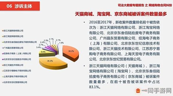【上海】虚拟物品纠纷事件:59899名用户采用用户画像分析维权
