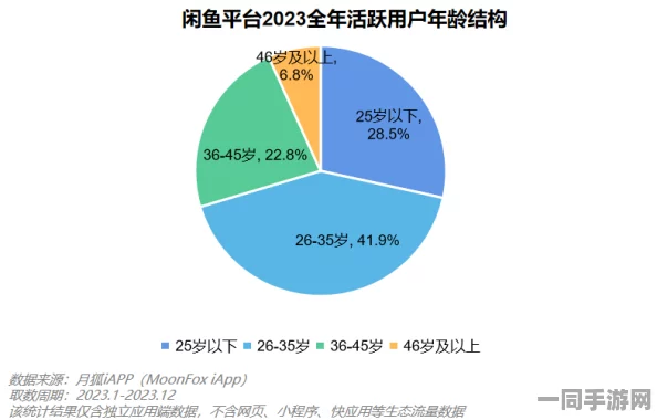 闲鱼网怎么找美女:兴趣社交新场景下的安全指南与平台规则深度解读