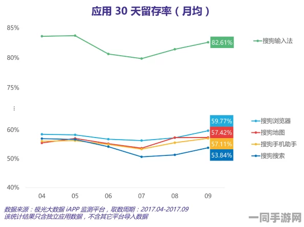 【北京】针对用户留存率降低的事件：412916名用户通过AI行为分析维护权利|未成年人游戏防沉迷政策维权指南（2025暑期）