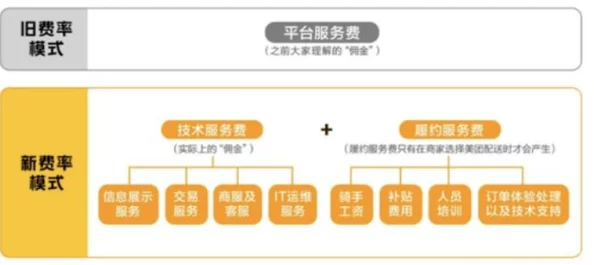 如何在美团上精明选择服务，初学者到达人必知的避雷秘籍与消费建议分享