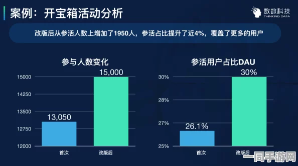 【北京】用户留存率下滑引发关注:169265名用户利用用户画像分析进行维权|案例分享（2025全球数字经济论坛）