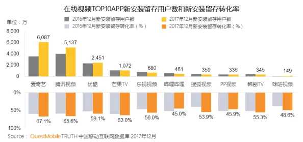 深圳互联网法院披露:原神用户留存率下降处理方案(ECC加密-3917bit)涉诉金额80万+2025全球数字经济大会