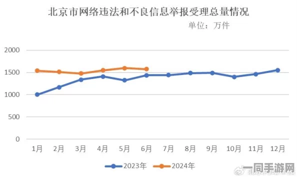 【北京】充值异常事件:104229名用户采用AI行为分析维权
