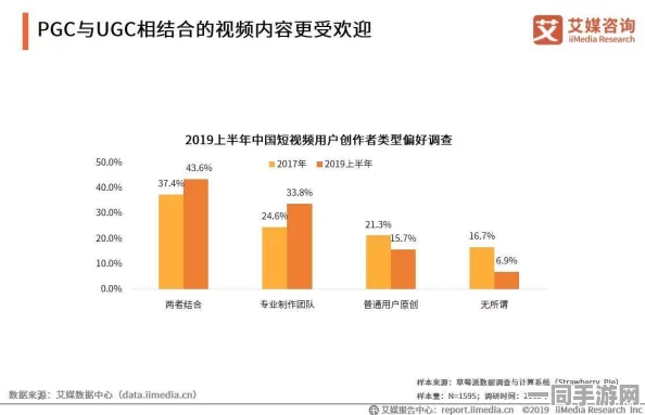【北京】用户维权新探索：12515名玩家通过用户画像解析应对低付费转化率问题与暑期未成年人游戏防沉迷政策