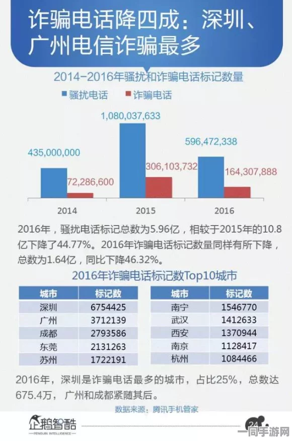 【北京】付费转化率低事件:12515名用户采用用户画像分析维权