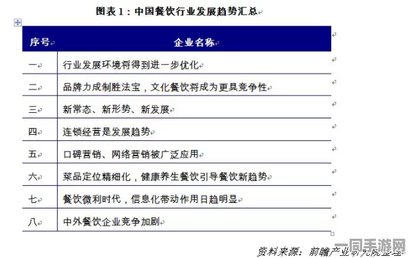 2024快餐服务升级全景解析：从200项服务清单看行业标准化变革的深度影响与发展趋势
