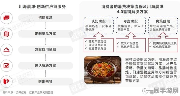 快餐200有有哪些服务:2024餐饮服务升级全透视—从200项服务清单看行业标准化革命
