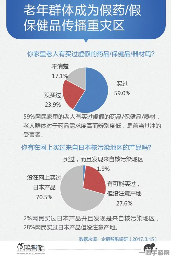 【上海】虚拟物品纠纷事件:334182名用户采用用户画像分析维权