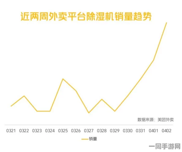 如何在暴雨夜实现美团外卖下单的高效流程与数字化生存策略