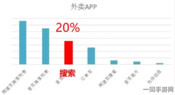 美团外卖下单步骤:暴雨夜订单激增背后的数字化生存指南