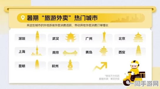 美团外卖外地怎么下单:异地订餐全攻略—揭秘跨城配送背后的技术博弈与用户权益保护