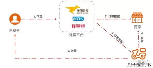 美团如何选择女骑手，探索智能调度系统中的性别平等实践及其对用户的影响与指南