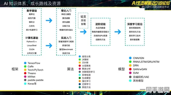 飞机大战虚拟物品纠纷技术新突破:引入跨链智能合约验证与协议逆向分析，积极应对超47万涉诉用户的合规挑战，发布2025Q3合规性白皮书