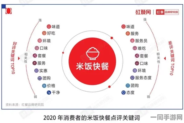 快餐价格的背后：15元套餐的成本较量与社会现象解析