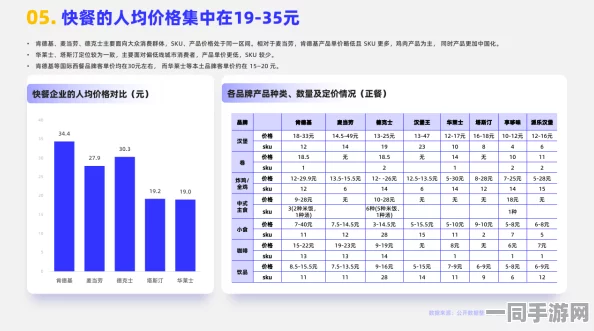 快餐价位:15元套餐背后的成本博弈与社会镜像