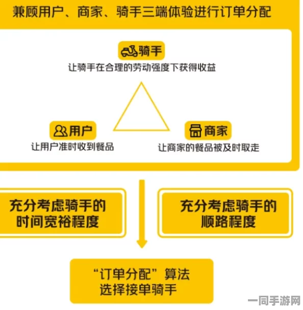 美团怎么下单骑手，揭秘即时配送背后的用户操作指南与骑手权益保障
